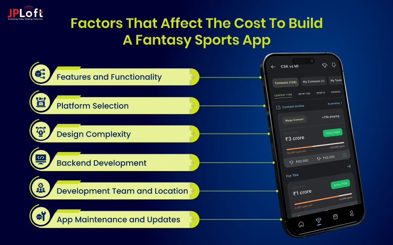 Cost to Build a Fantasy Sports App